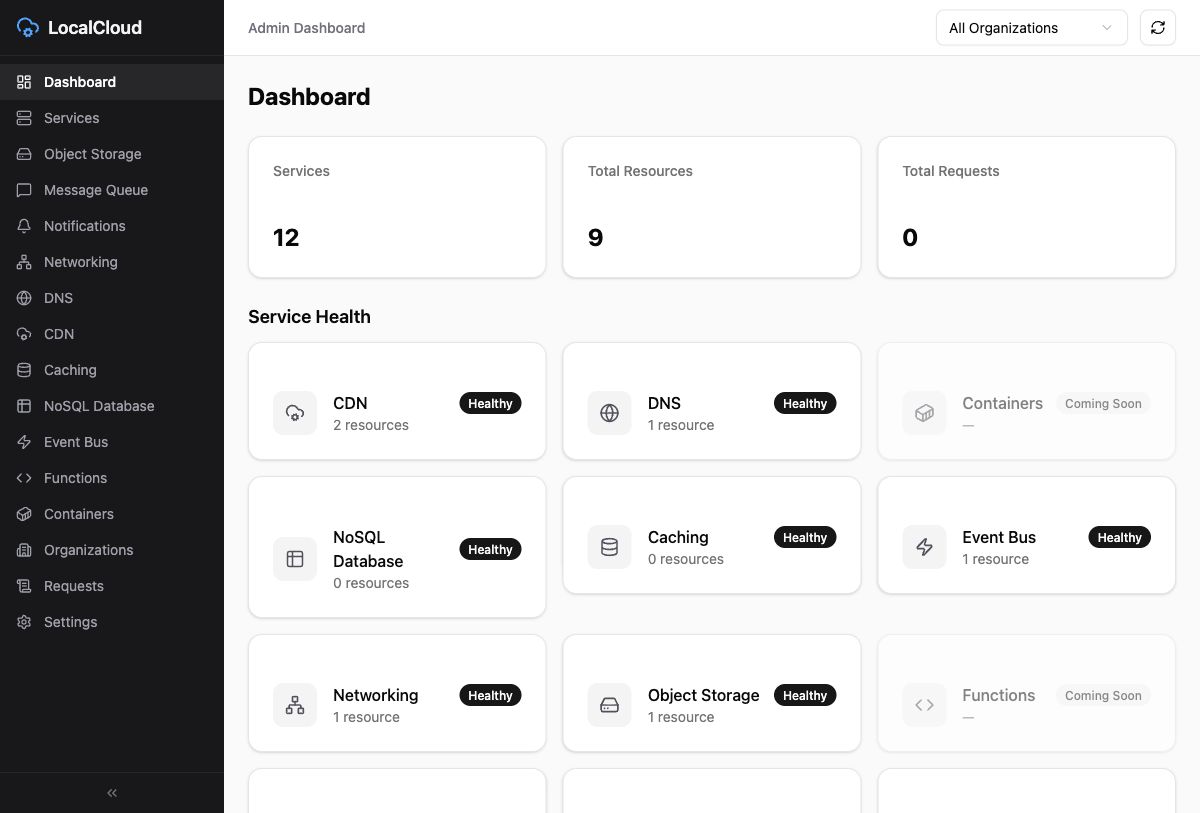 The LocalCloud admin dashboard showing service health status, resource counts, and all available services at a glance.